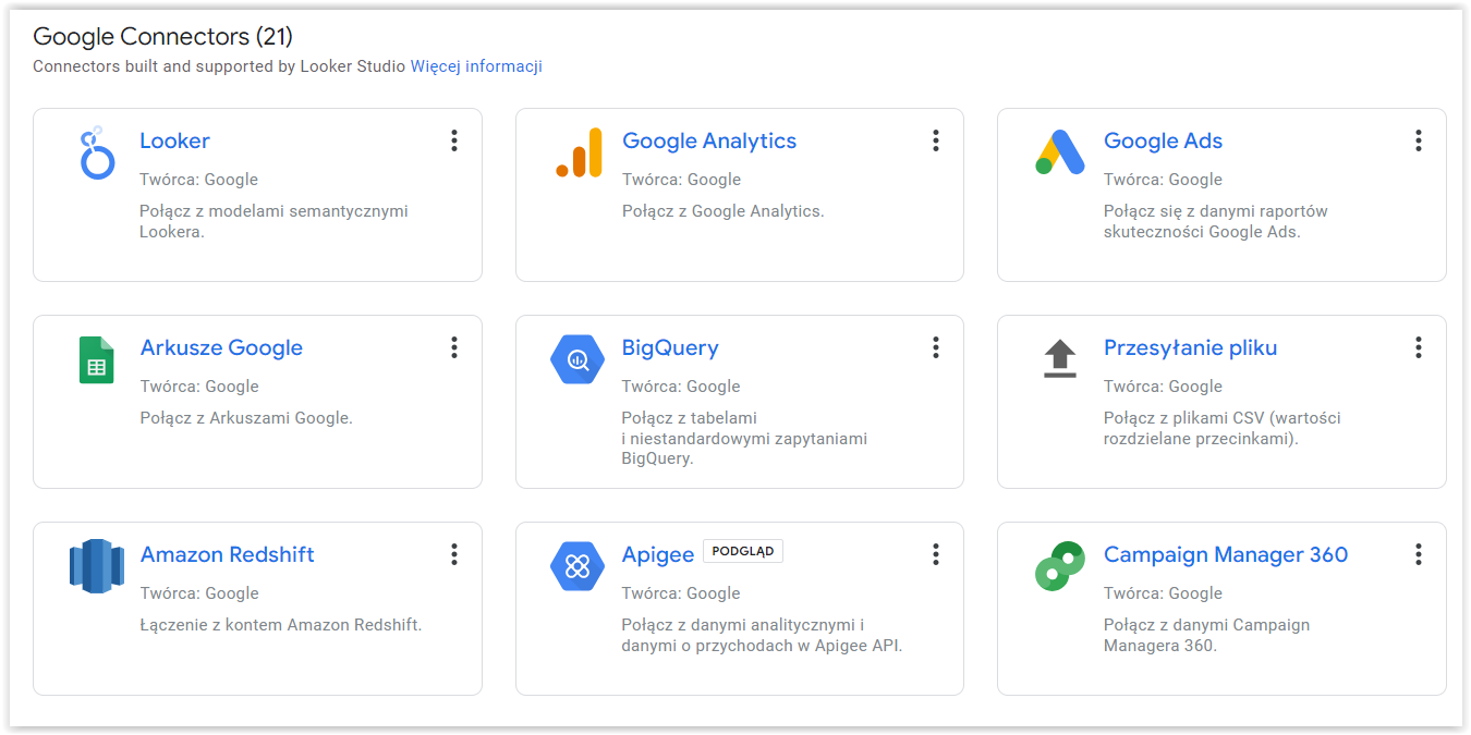 Dlaczego warto analizować dane z Google Search Console w Looker Studio?