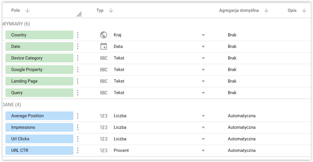 Dlaczego warto analizować dane z Google Search Console w Looker Studio?