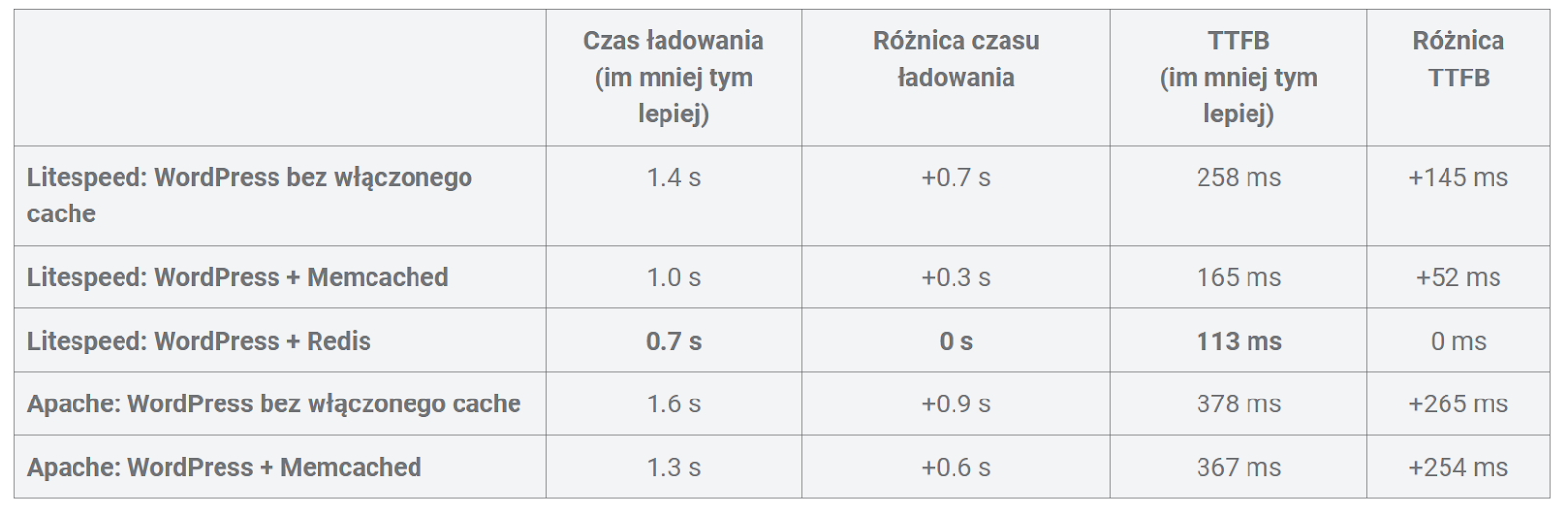 Serwer LiteSpeed — co to i jak działa? Jak go poprawnie skonfigurować?