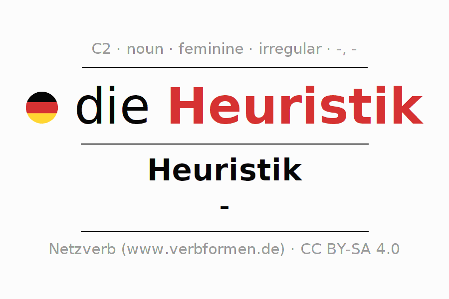 Najważniejsze 10 zasad heurystyk Nielsena w UX. Poradnik UX
