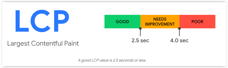 LCP