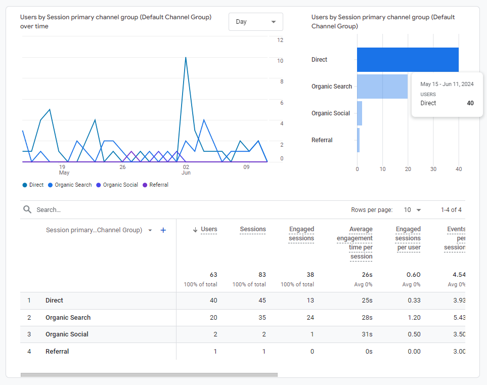 Buyer persona – kto to taki?