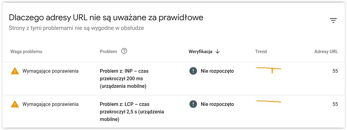 LCP