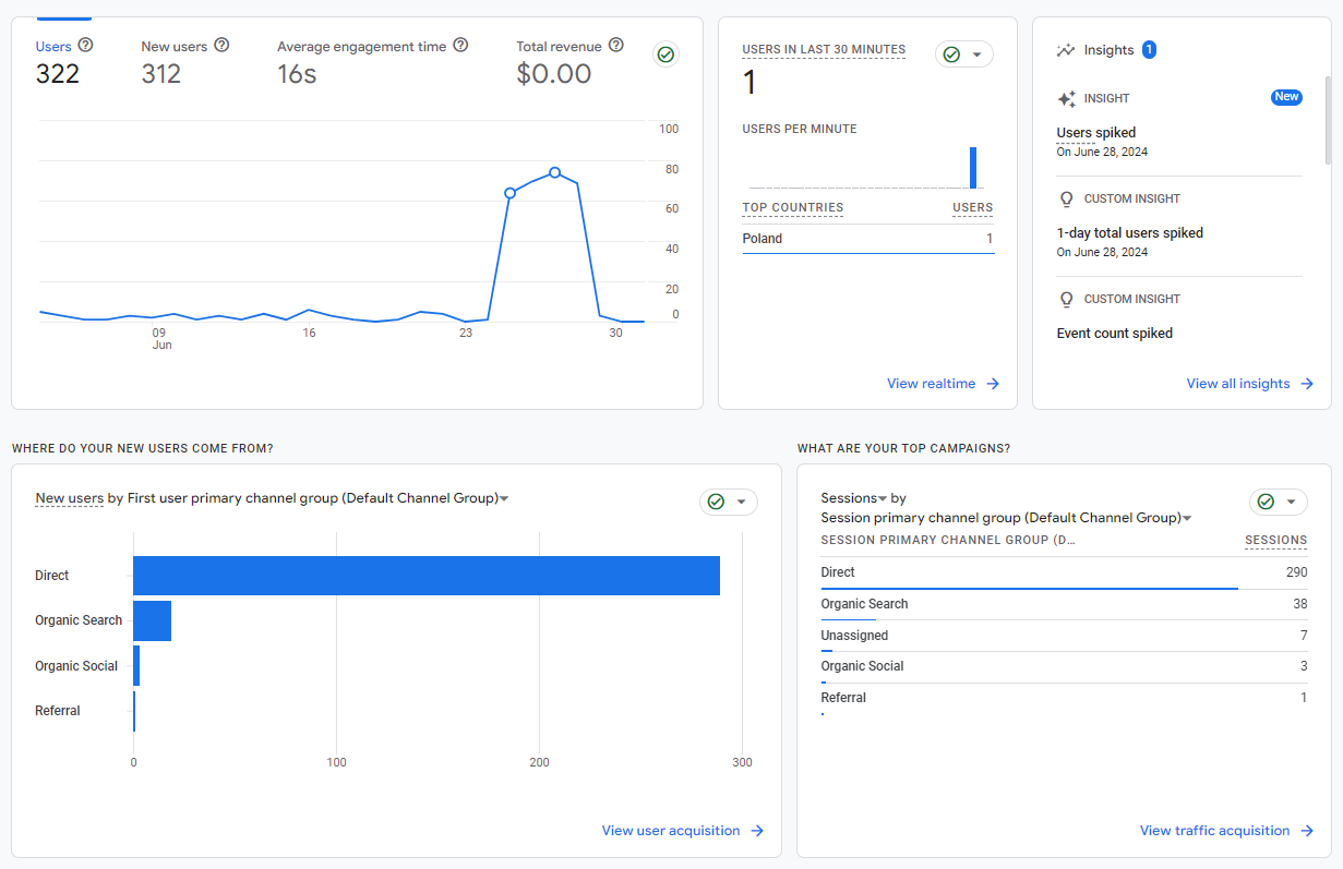 Negative SEO