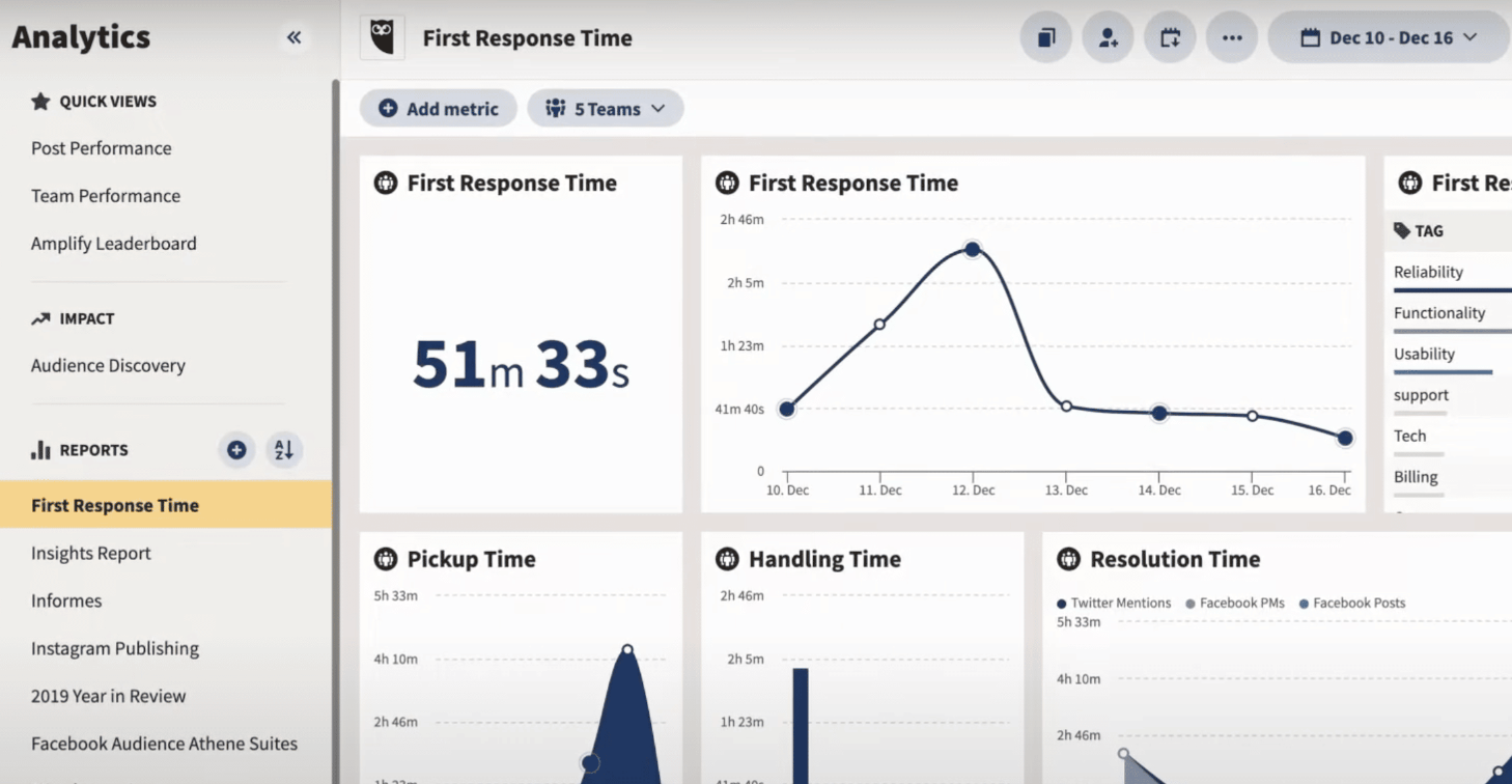 Hootsuite - narzędzie do zarządzania i analiz w social mediach