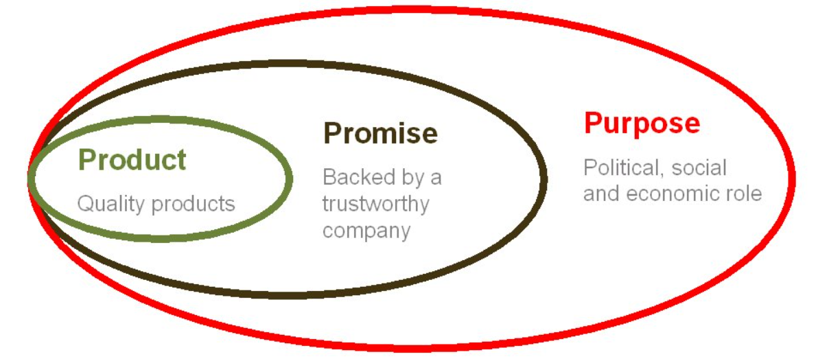 Czym jest obietnica marki (Brand Promise)?