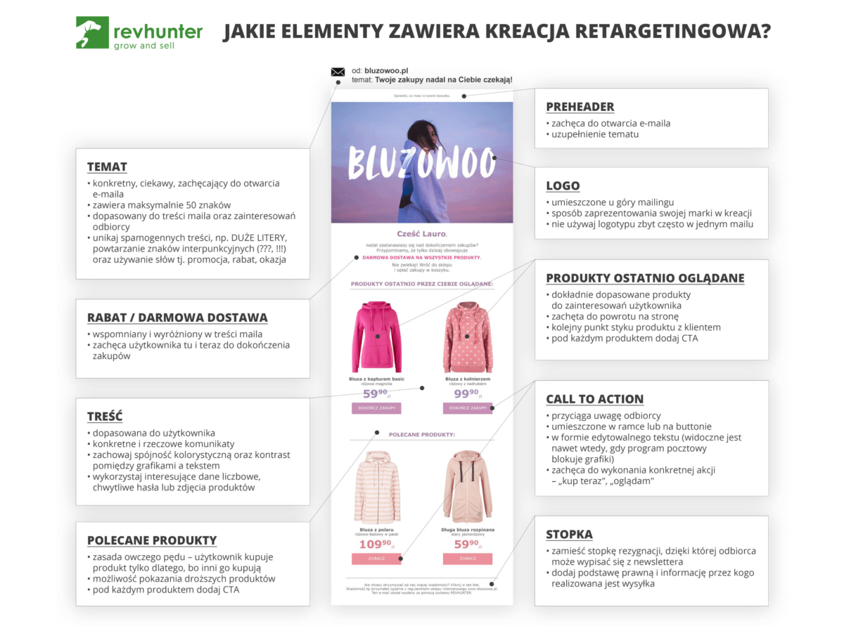 Jak pozyskiwać klientów dla Twojej marki? 5 skutecznych metod