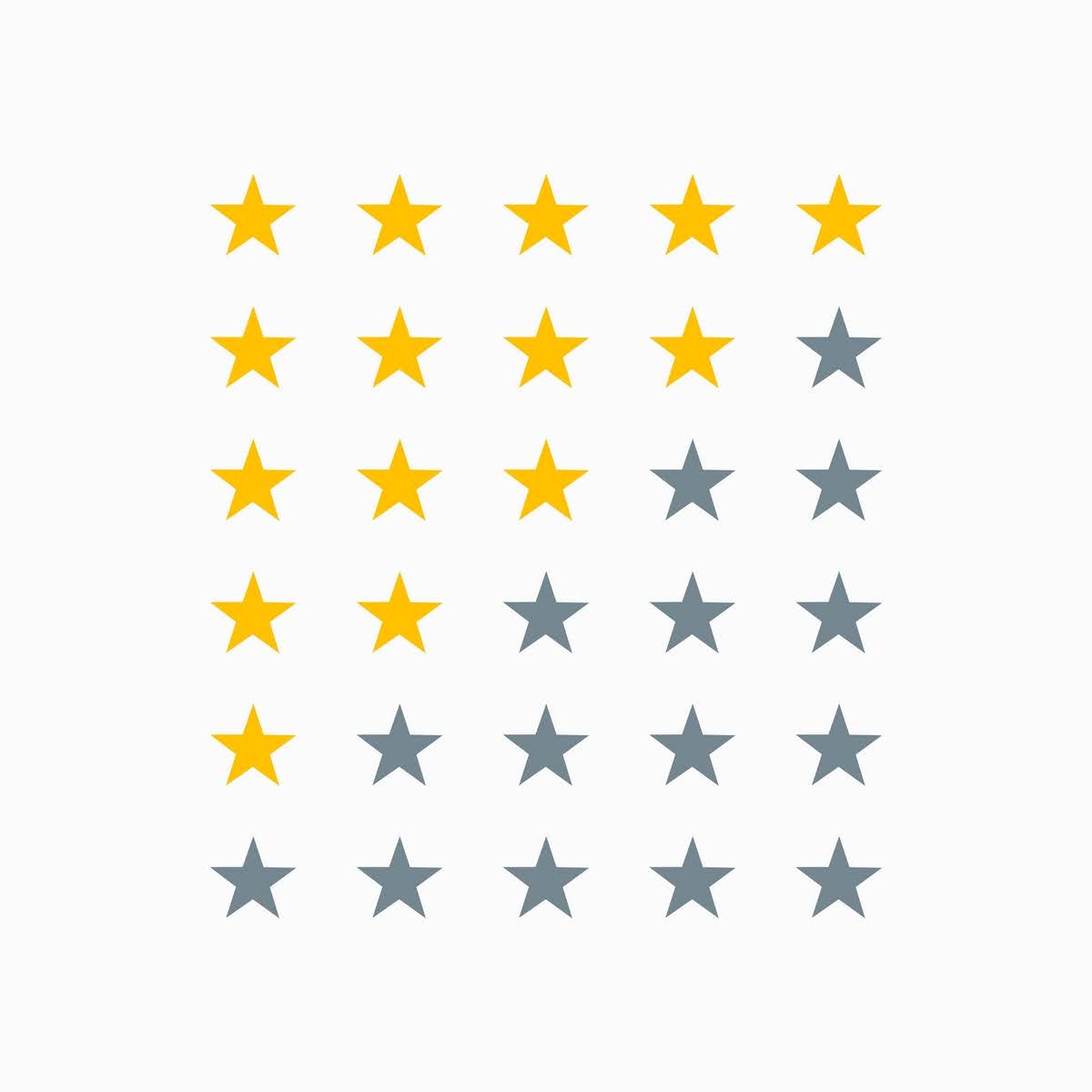 Ranking reklamy