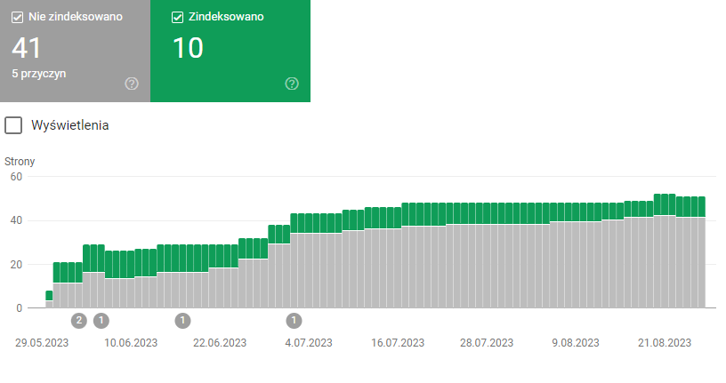 Renderowanie a SEO na stronie internetowej