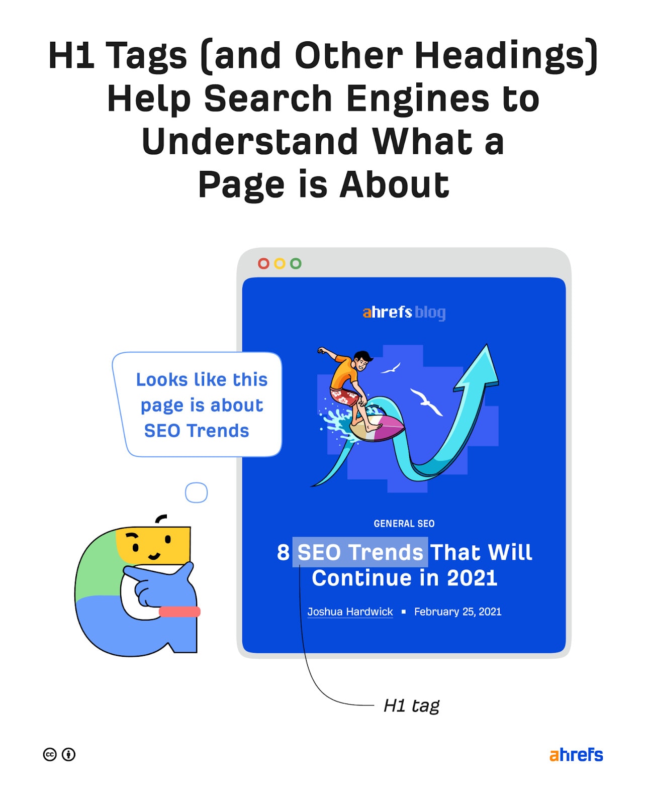Jak przygotować tytuł artykułu pod SEO?