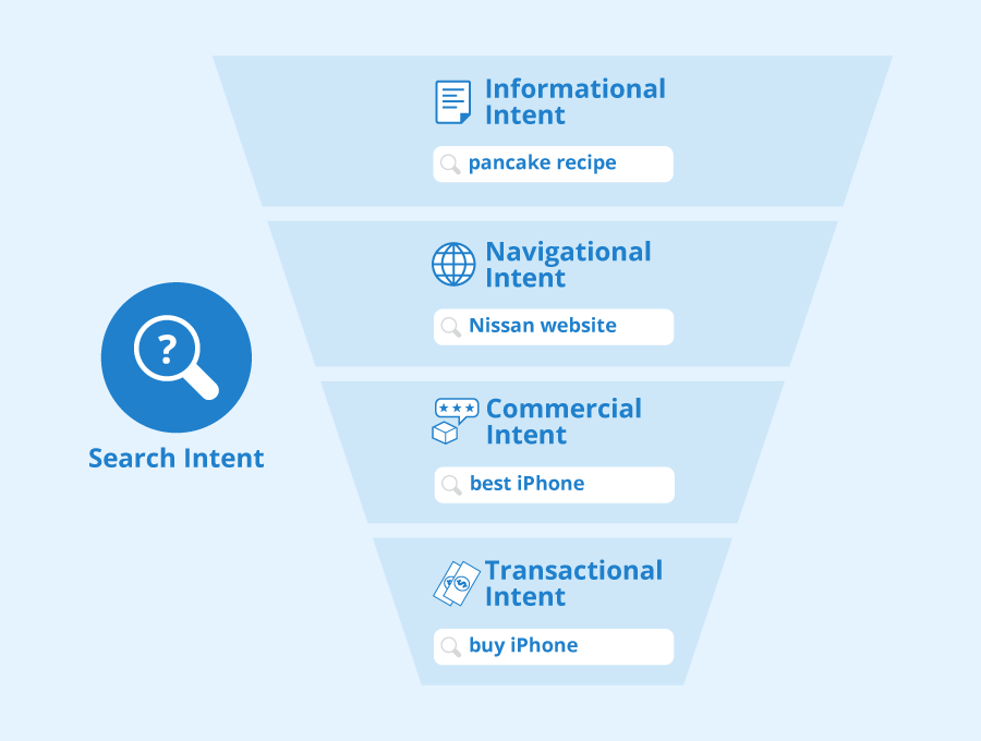 User Intent – co to jest i dlaczego ma kluczowe znaczenie w SEO?