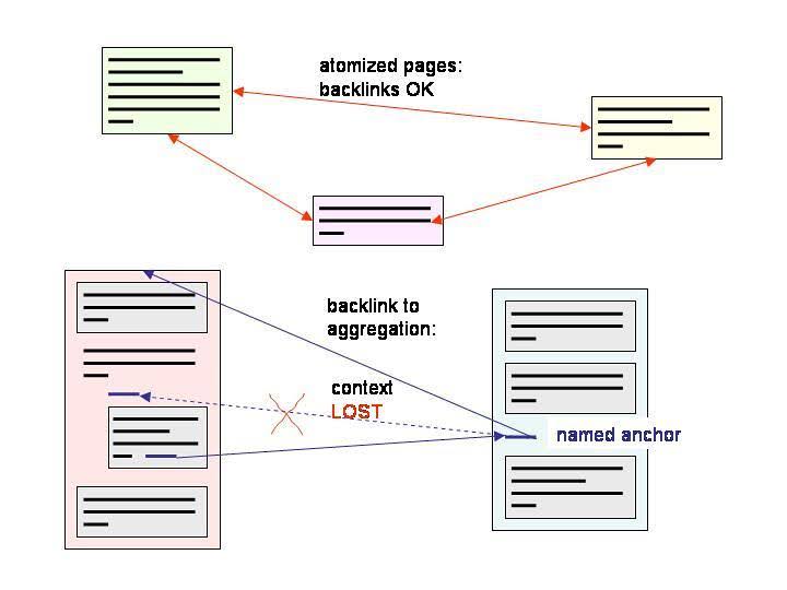 Link utracony (lost backlink)