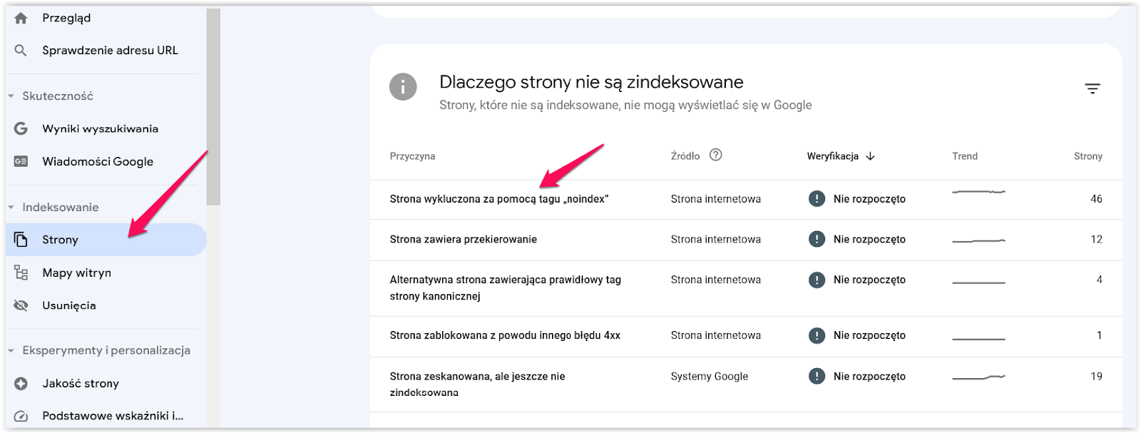 Noindex – czyli jak blokować indeksowanie?