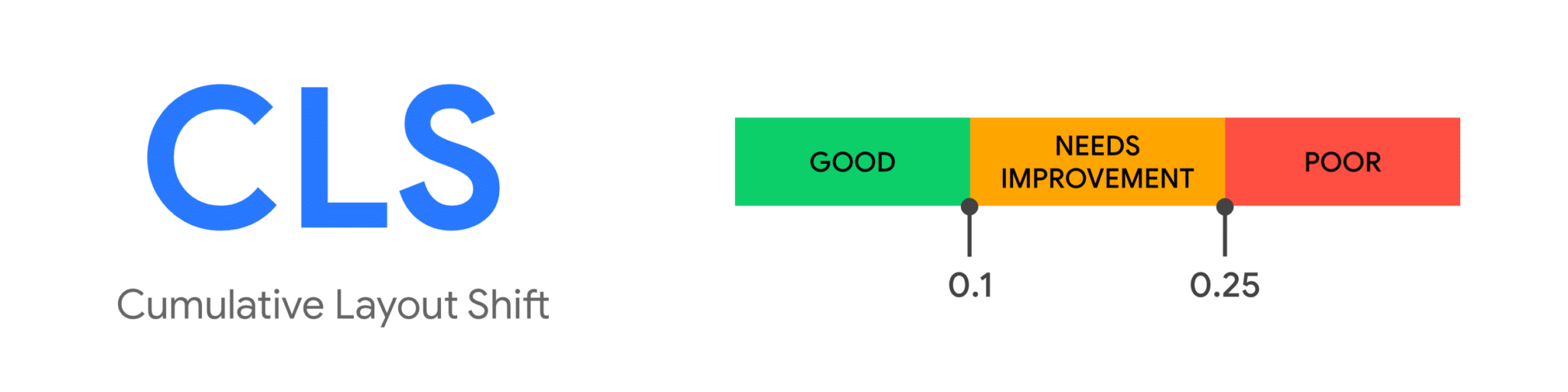 Core Web Vitals