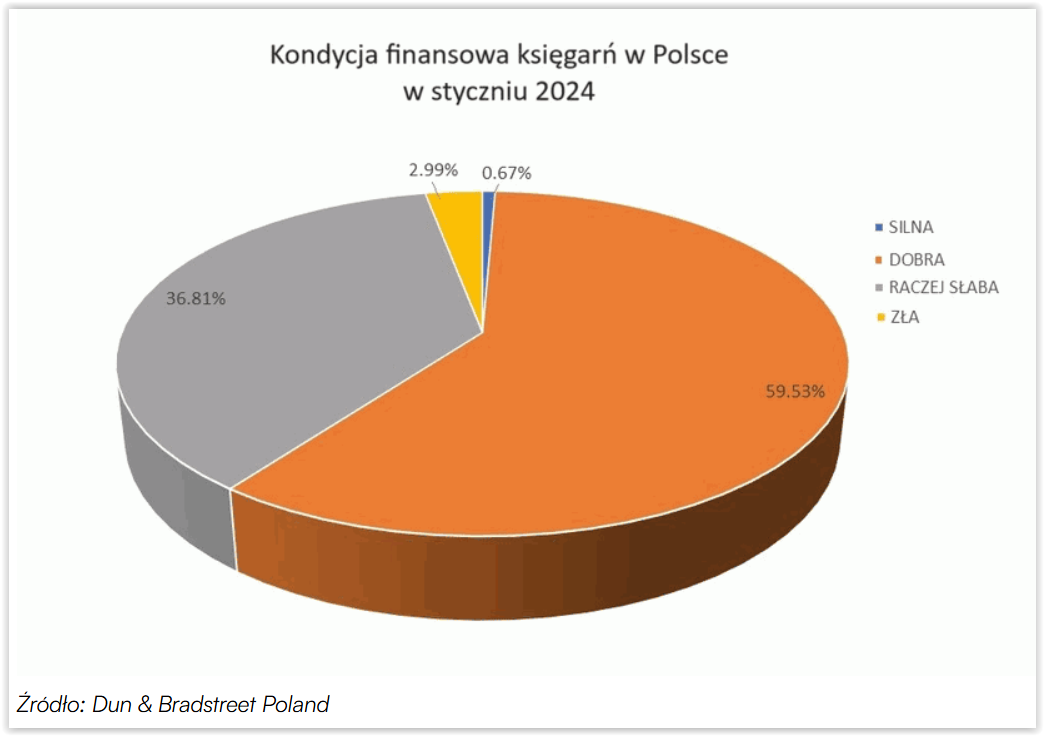 SEO dla księgarni online – które działania poprawią widoczność Twojego sklepu?