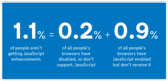 Dlaczego element <noscript> jest ważny w tworzeniu stron internetowych?