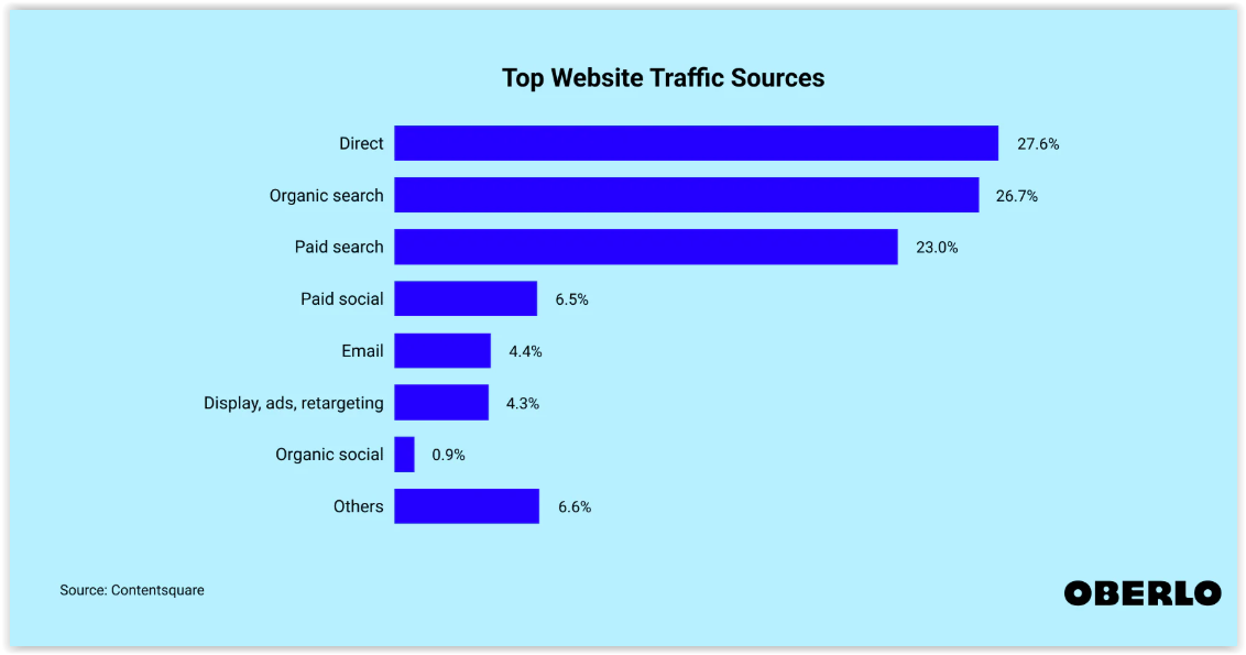 SEO dla księgarni online – które działania poprawią widoczność Twojego sklepu?