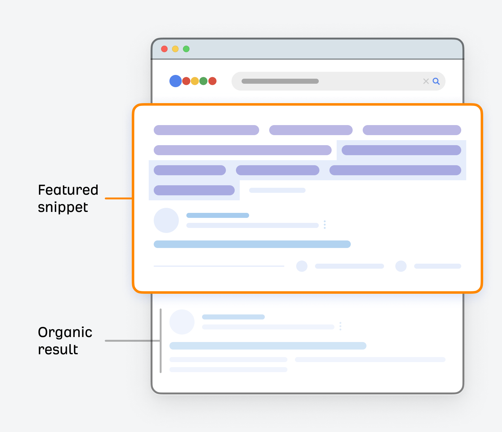 Featured snippet