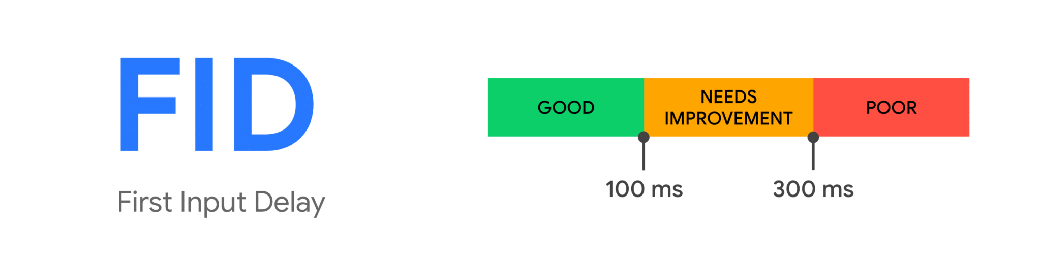 Core Web Vitals