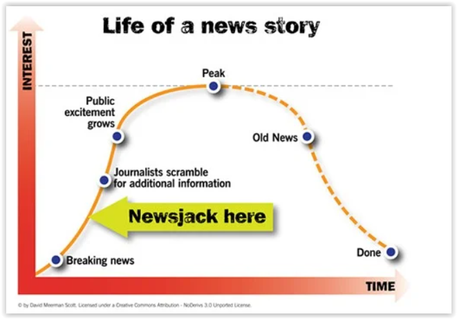Newsjacking