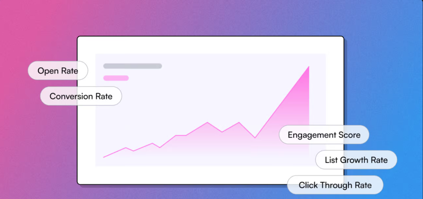 Click Depth