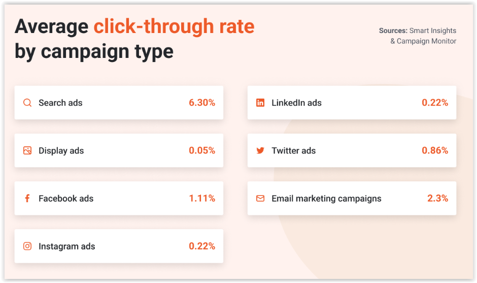 Ocena skuteczności reklamy – jak mierzyć efektywność kampanii marketingowej?