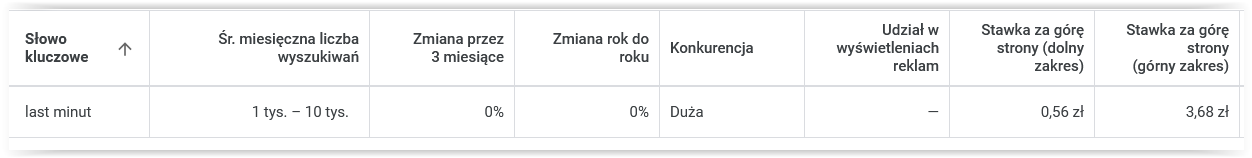 Ocena skuteczności reklamy – jak mierzyć efektywność kampanii marketingowej?