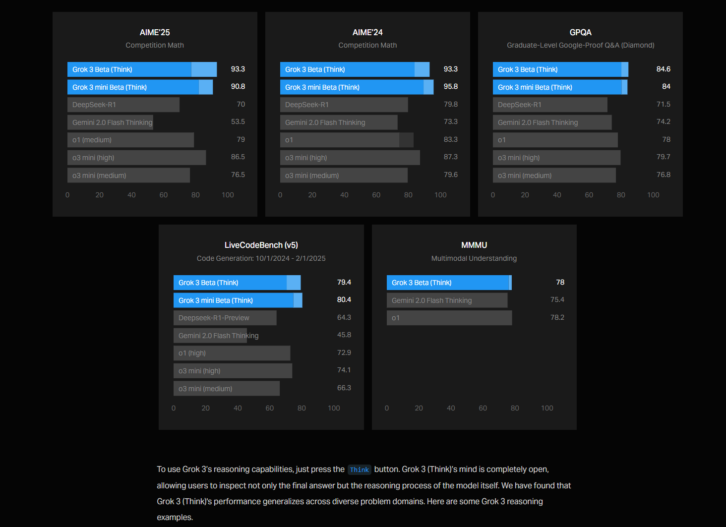 Czym jest Grok AI i jak z niego korzystać?