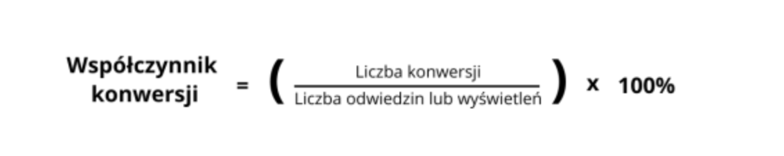 Czym są mierniki sukcesu? Poznaj najważniejsze z nich