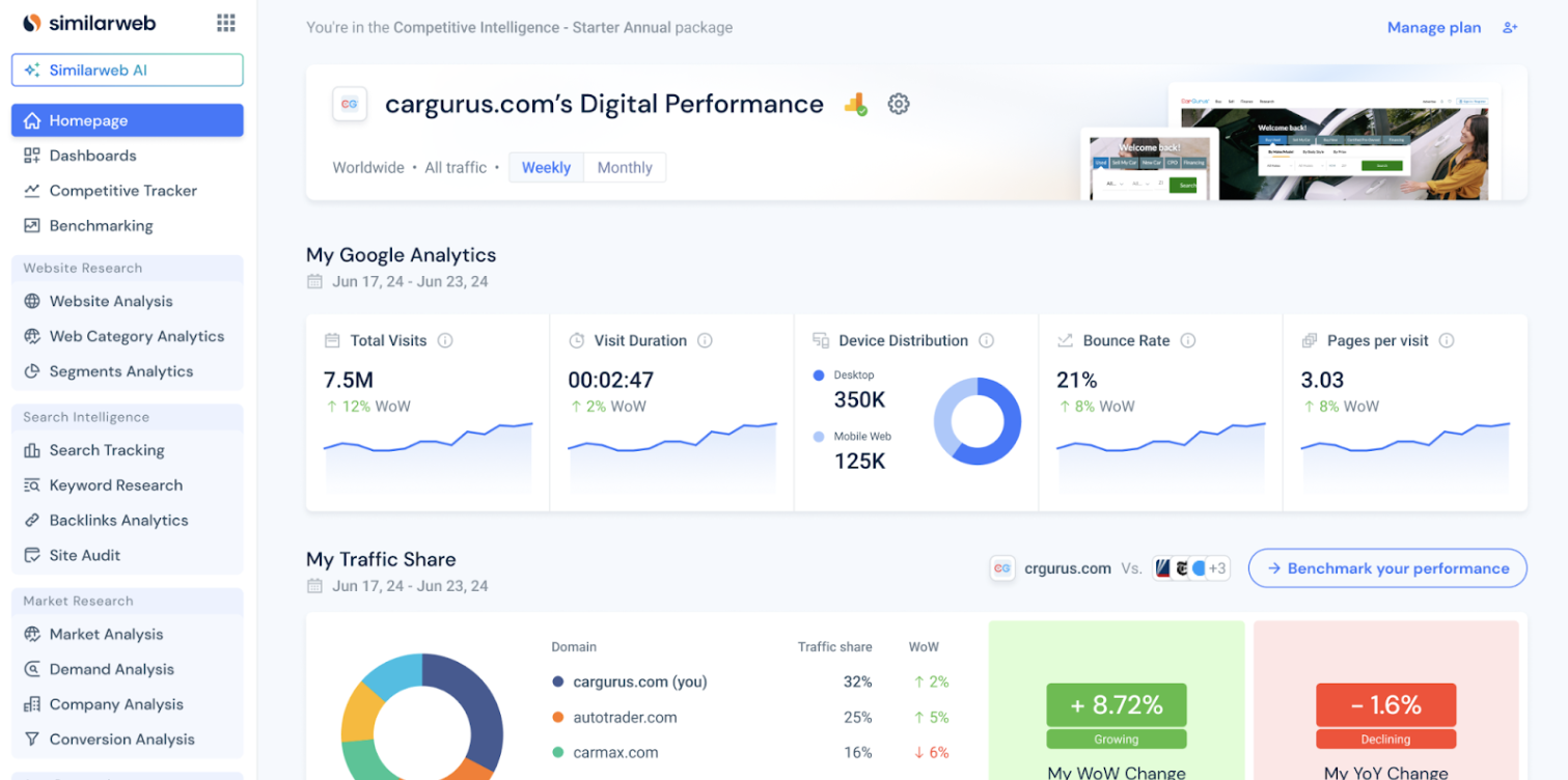 Co to jest i jak działa SimilarWeb?