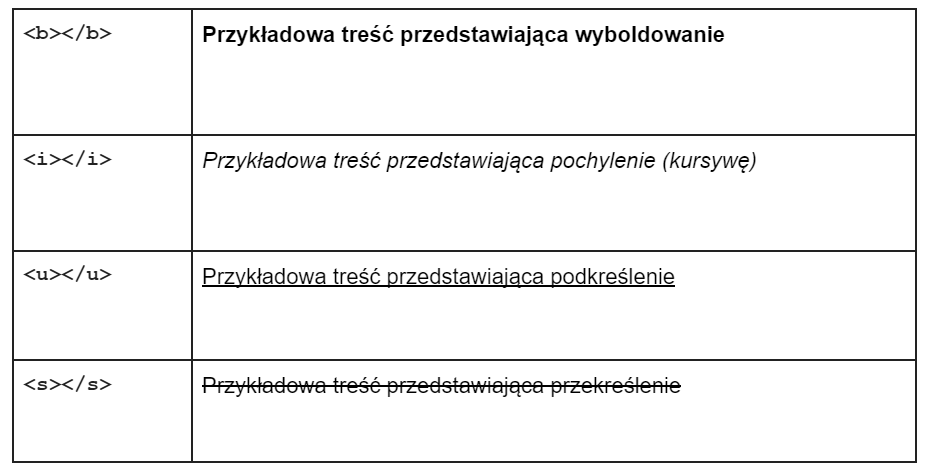 Biblioteka BootStrap – czym jest, na jakiej zasadzie działa i które elementy pozwala poprawić?