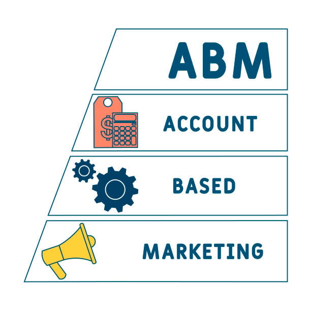 ABM