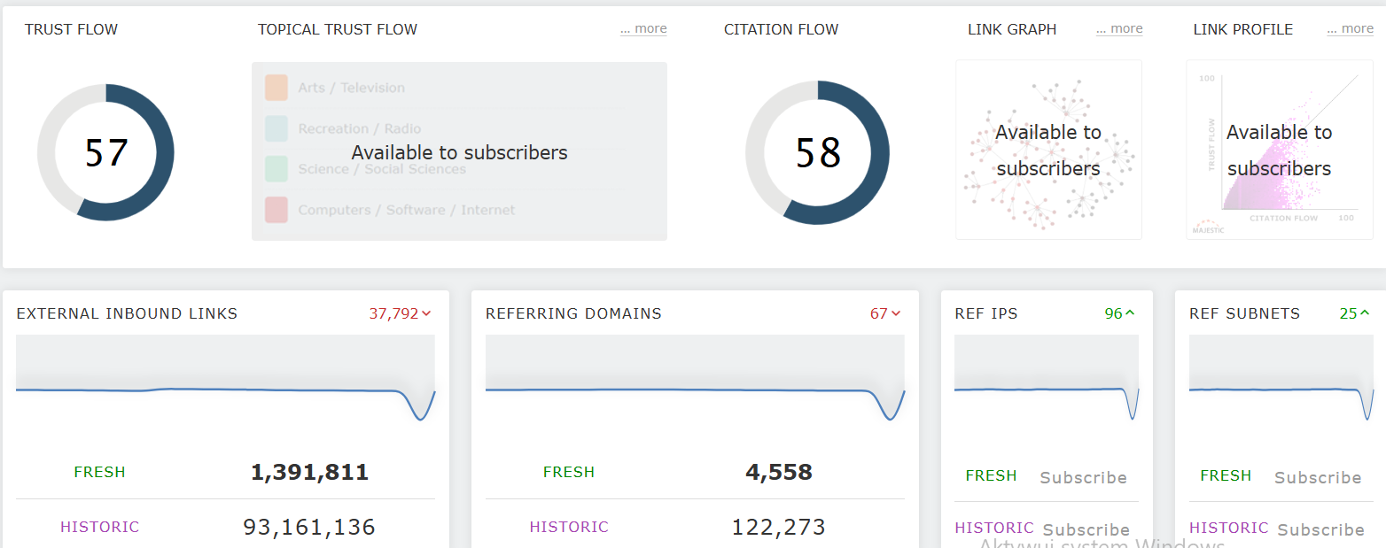 Citation Flow