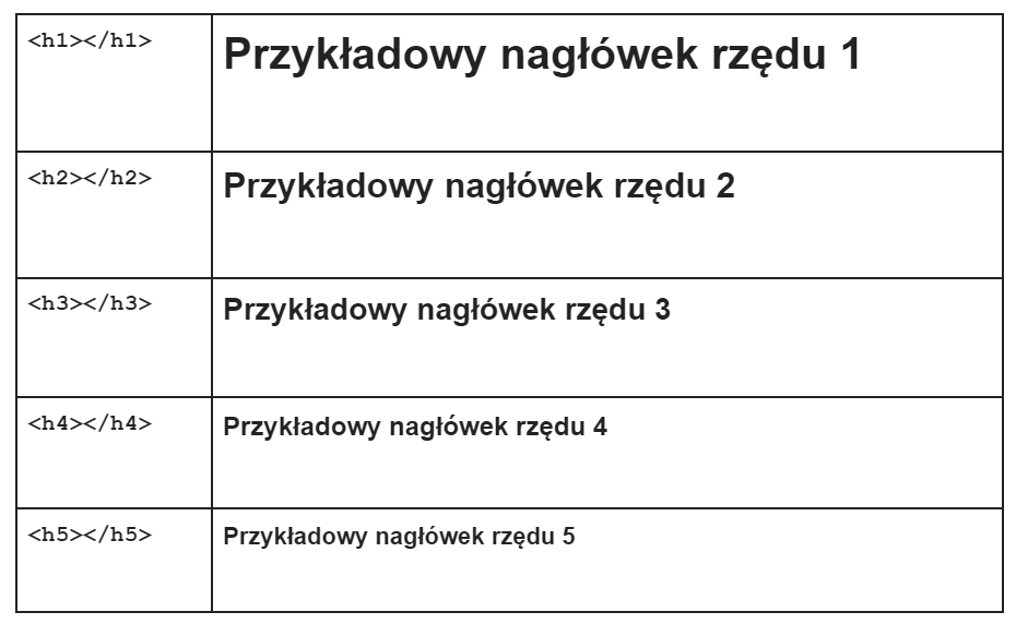 Biblioteka BootStrap – czym jest, na jakiej zasadzie działa i które elementy pozwala poprawić?