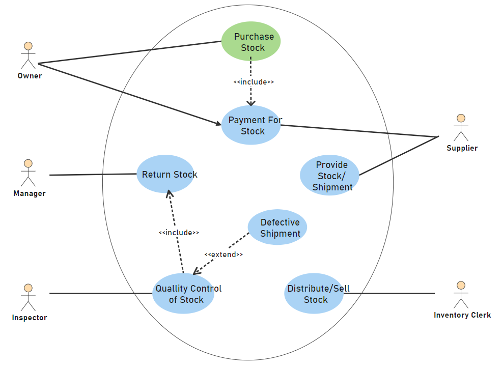 Use case