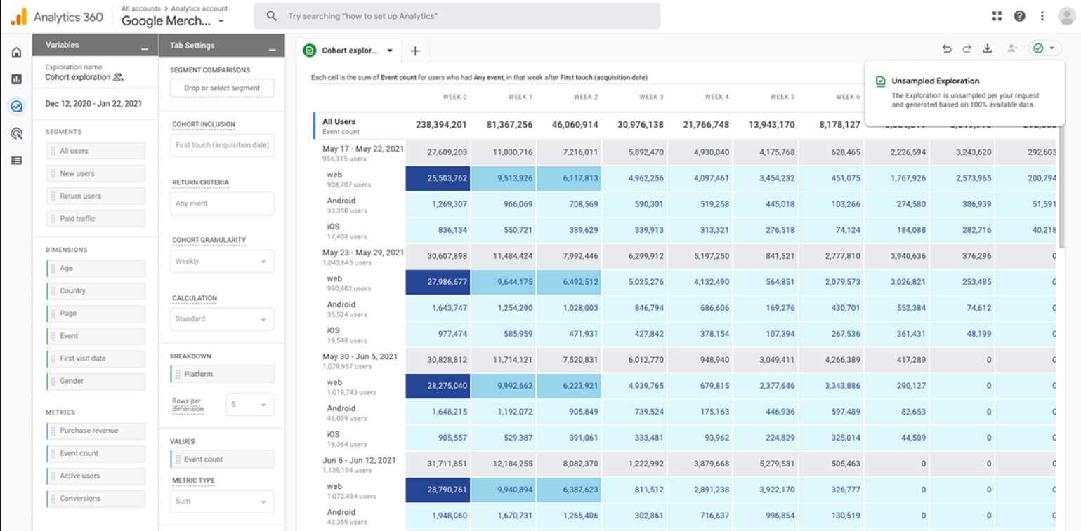 Czy Twoja firma potrzebuje Google Analytics 360?