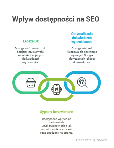 WAI-ARIA a pozycjonowanie – czy aria wpływa na SEO?