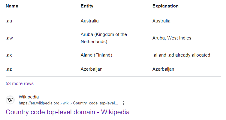 Domeny krajowe – czy warto je wybierać do SEO?