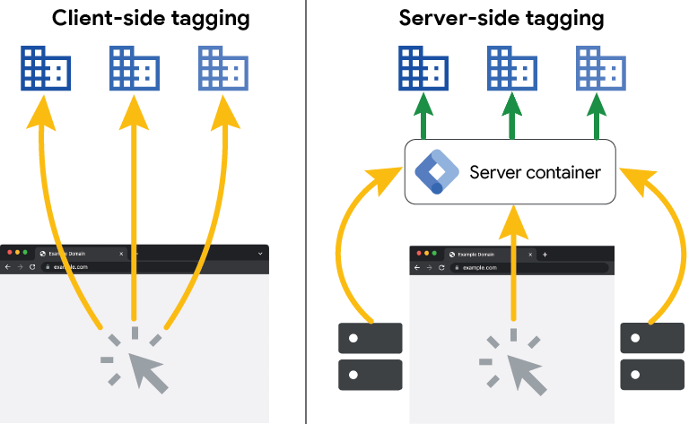 GTM Server-Side – zalety, wady i różnice w porównaniu z client‑side