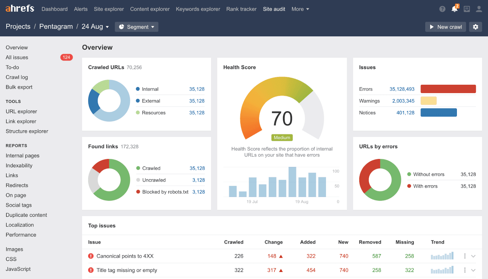 Ahrefs vs SEMrush – co lepsze?