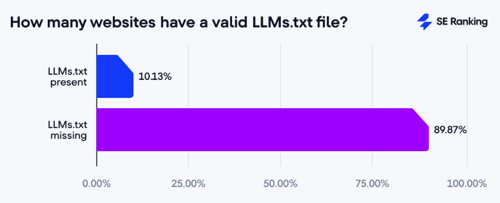 llms.txt