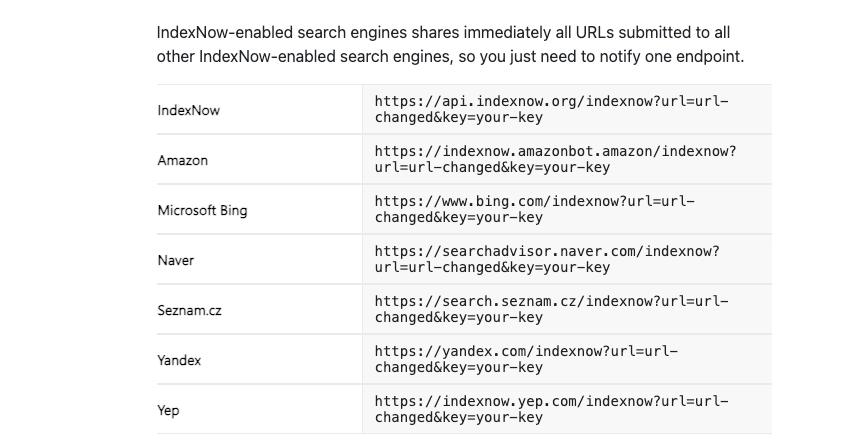 IndexNow