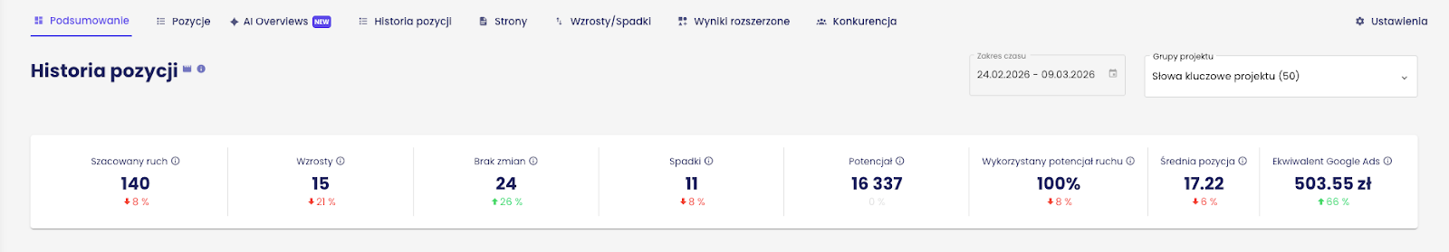 Monitoring pozycji