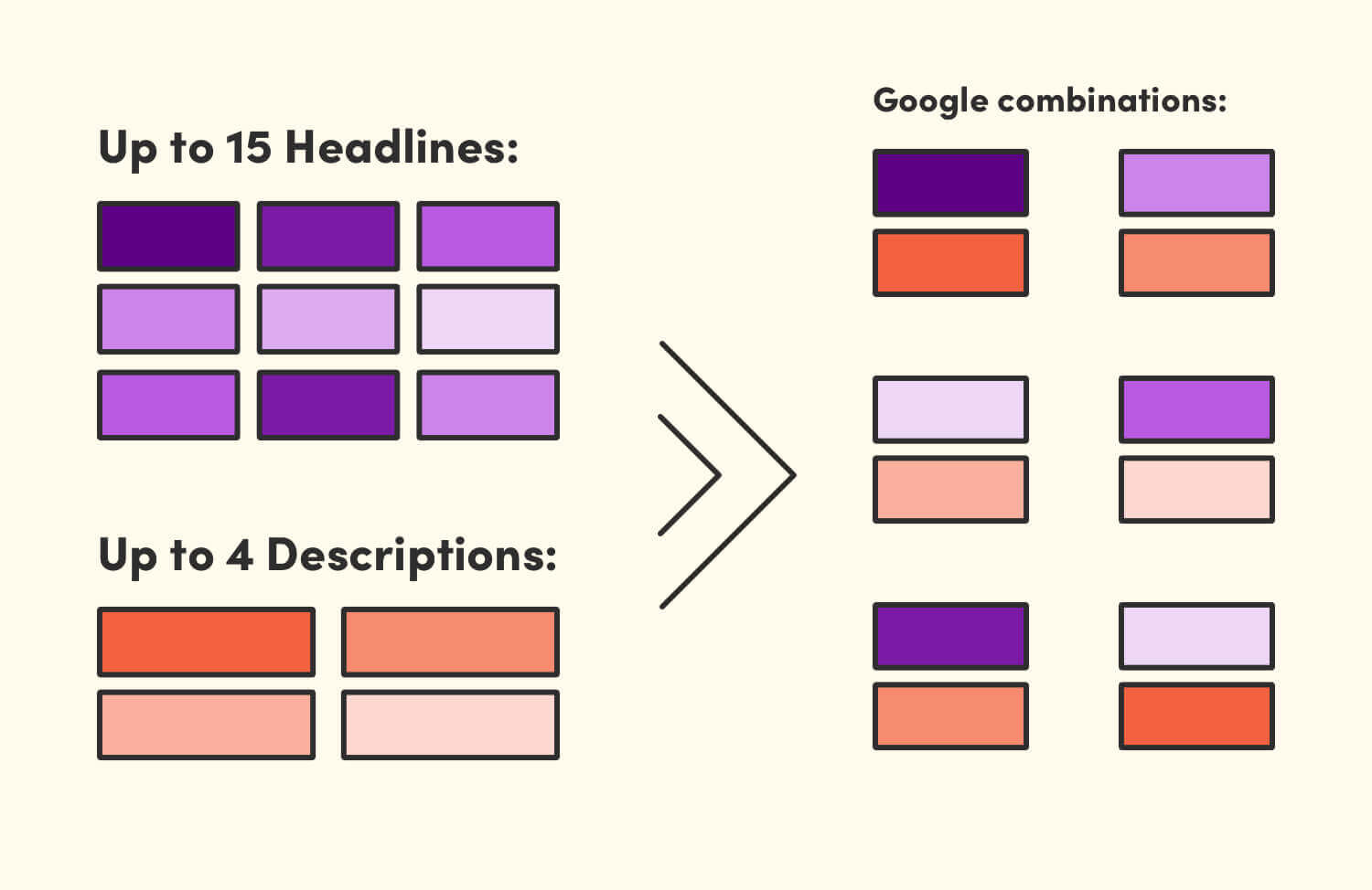 RSA (responsive search ads)