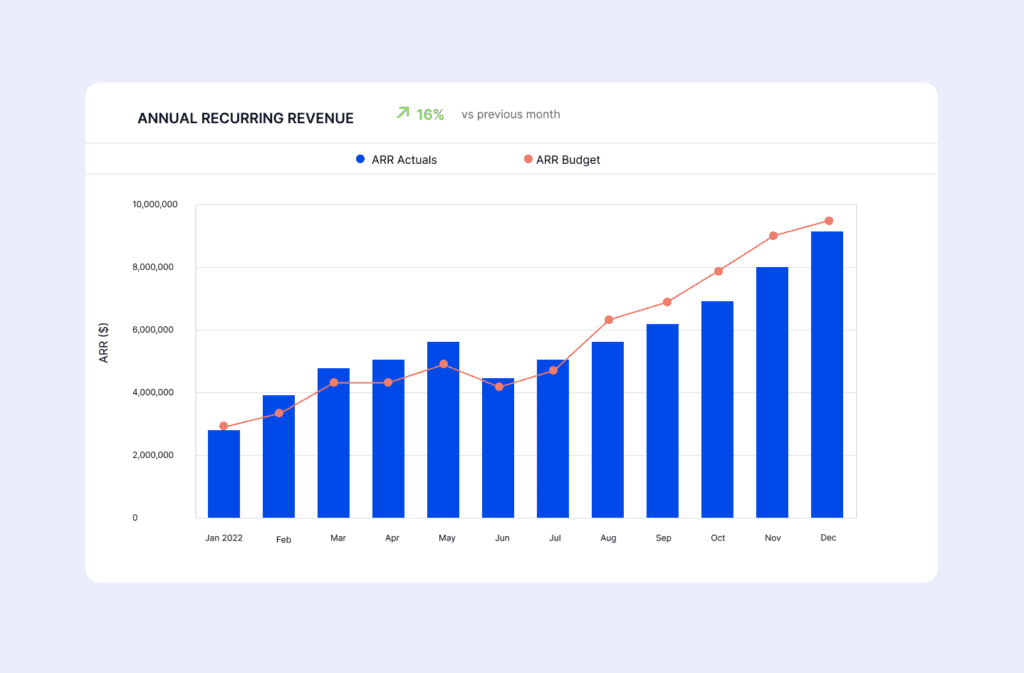 ARR (annual recurring revenue)